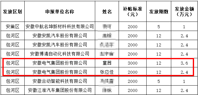 ag尊龙平台·(中国)官方网站